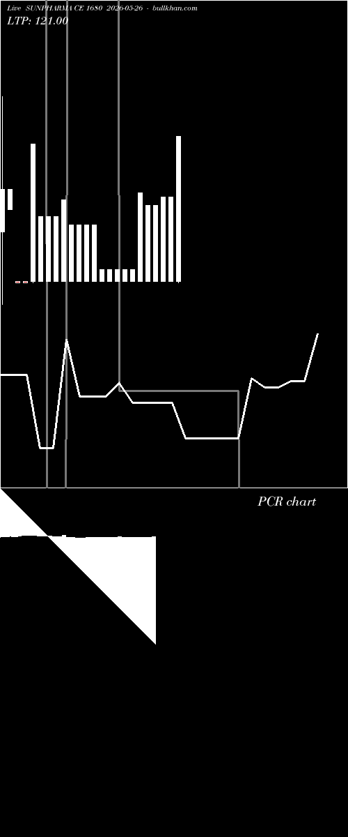  option chart SUNPHARMA CE 1680 2026-05-26 