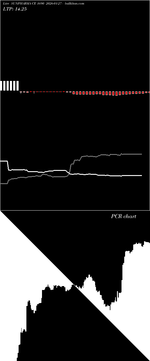  option chart SUNPHARMA CE 1690 2026-01-27 