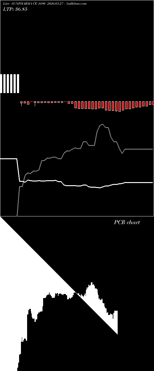  option chart SUNPHARMA CE 1690 2026-01-27 