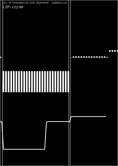  option chart SUNPHARMA CE 1690 2026-03-30 