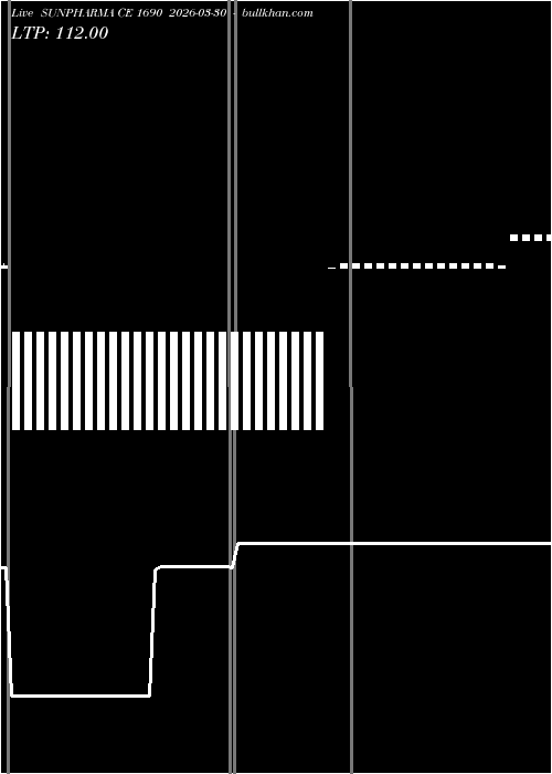  option chart SUNPHARMA CE 1690 2026-03-30 