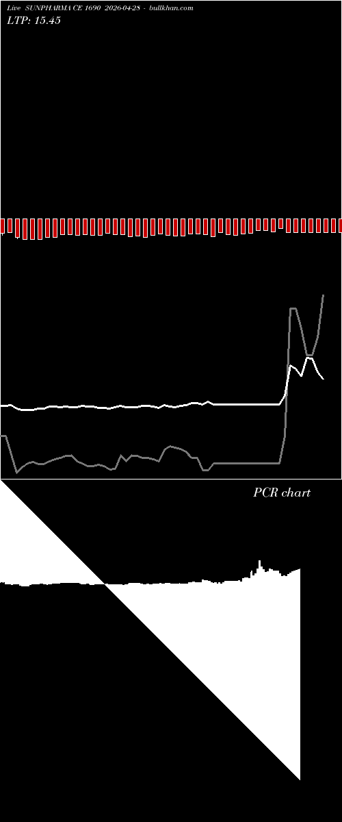  option chart SUNPHARMA CE 1690 2026-04-28 