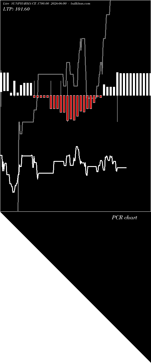  option chart SUNPHARMA CE 1700.00 2026-06-30 