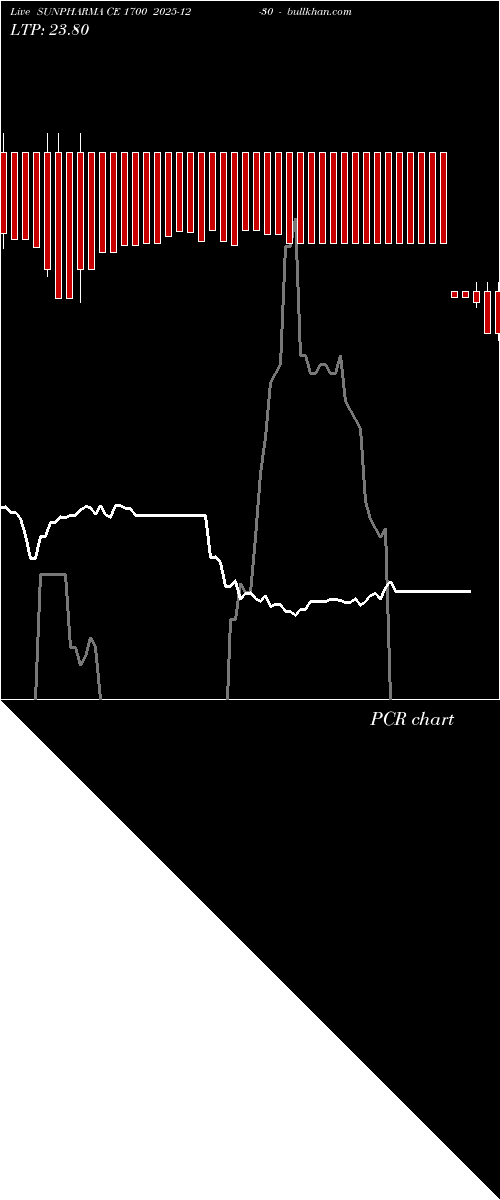  option chart SUNPHARMA CE 1700 2025-12-30 