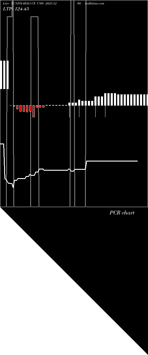  option chart SUNPHARMA CE 1700 2025-12-30 