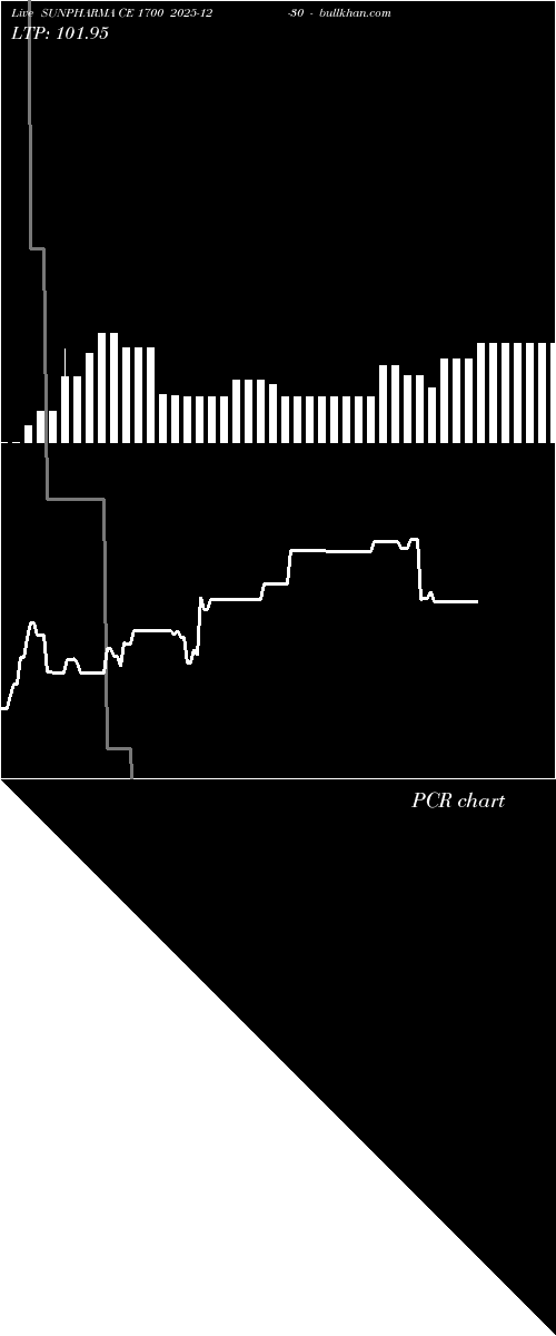  option chart SUNPHARMA CE 1700 2025-12-30 