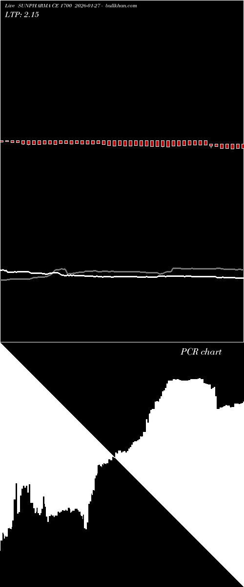  option chart SUNPHARMA CE 1700 2026-01-27 