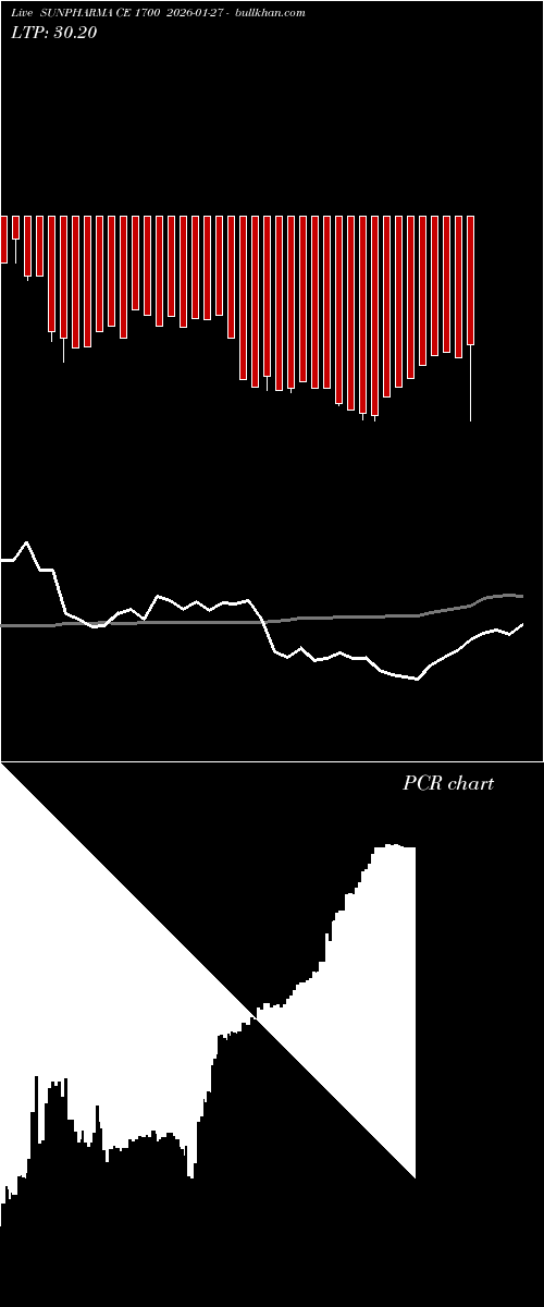  option chart SUNPHARMA CE 1700 2026-01-27 