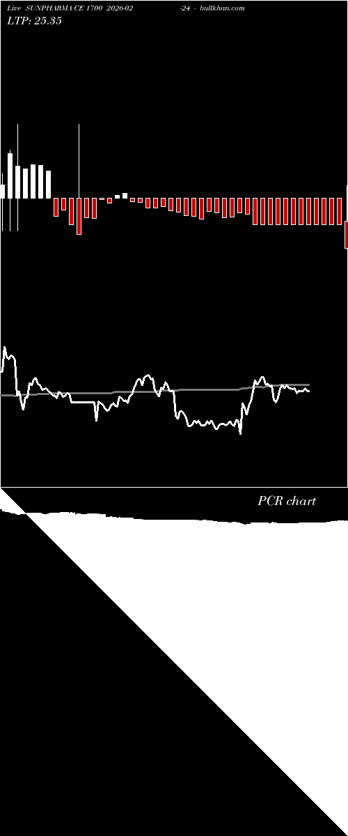  option chart SUNPHARMA CE 1700 2026-02-24 