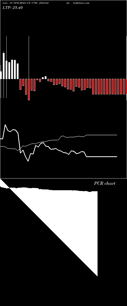  option chart SUNPHARMA CE 1700 2026-02-24 