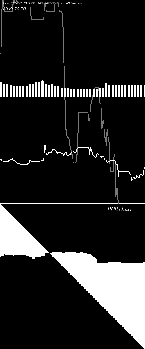  option chart SUNPHARMA CE 1700 2026-03-30 
