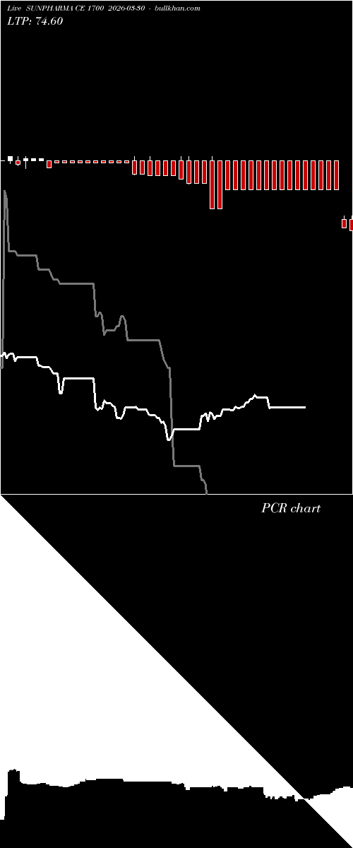  option chart SUNPHARMA CE 1700 2026-03-30 