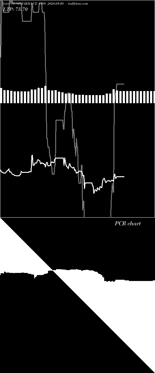  option chart SUNPHARMA CE 1700 2026-03-30 
