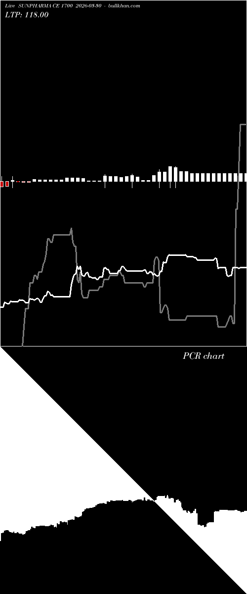  option chart SUNPHARMA CE 1700 2026-03-30 