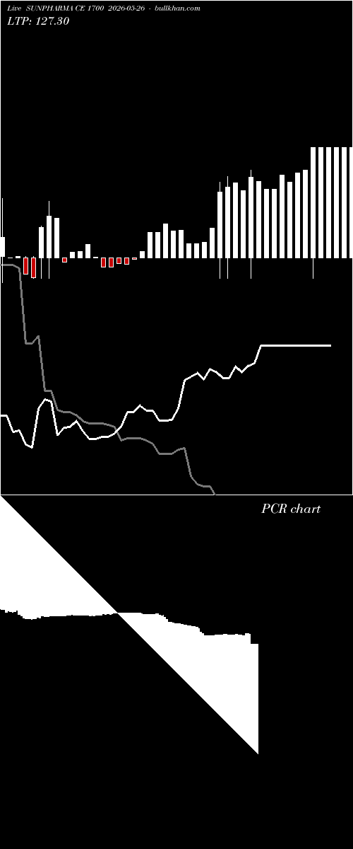 option chart SUNPHARMA CE 1700 2026-05-26 