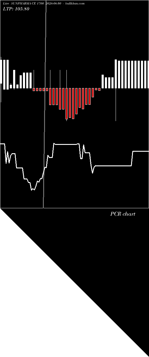  option chart SUNPHARMA CE 1700 2026-06-30 