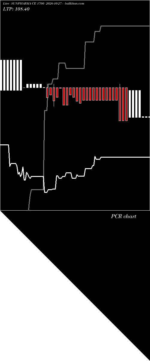  option chart SUNPHARMA CE 1700 2026-10-27 