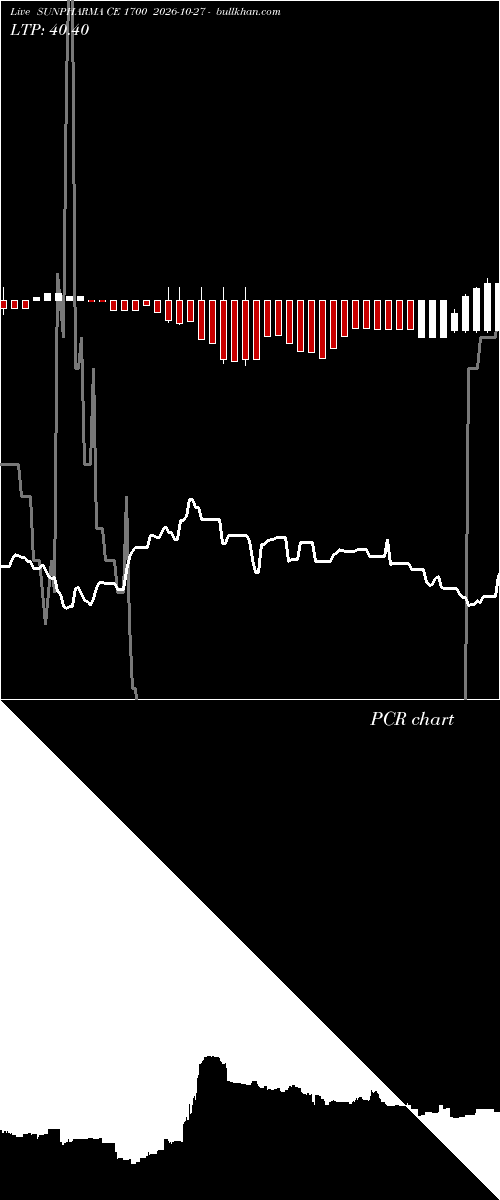  option chart SUNPHARMA CE 1700 2026-10-27 