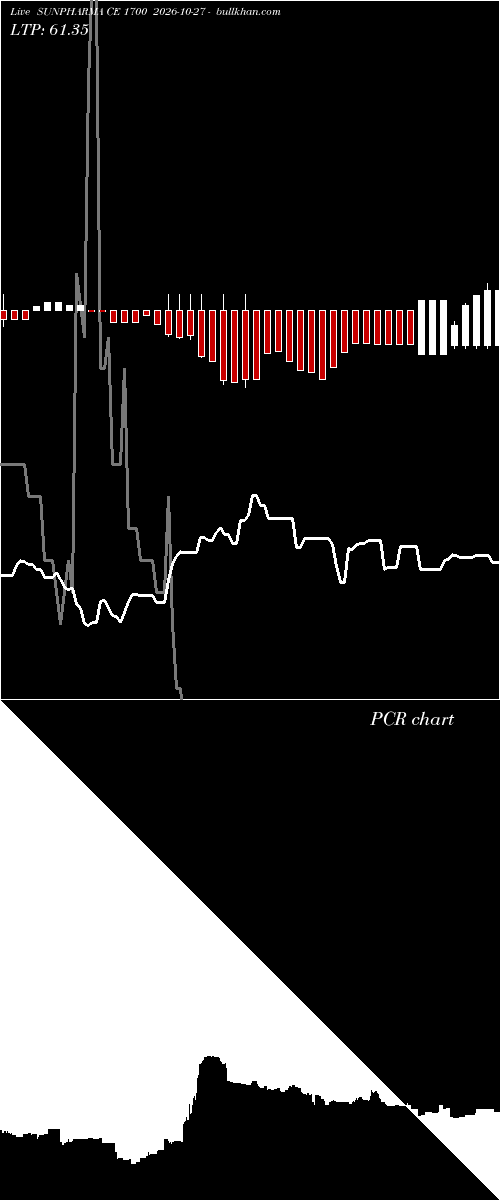  option chart SUNPHARMA CE 1700 2026-10-27 