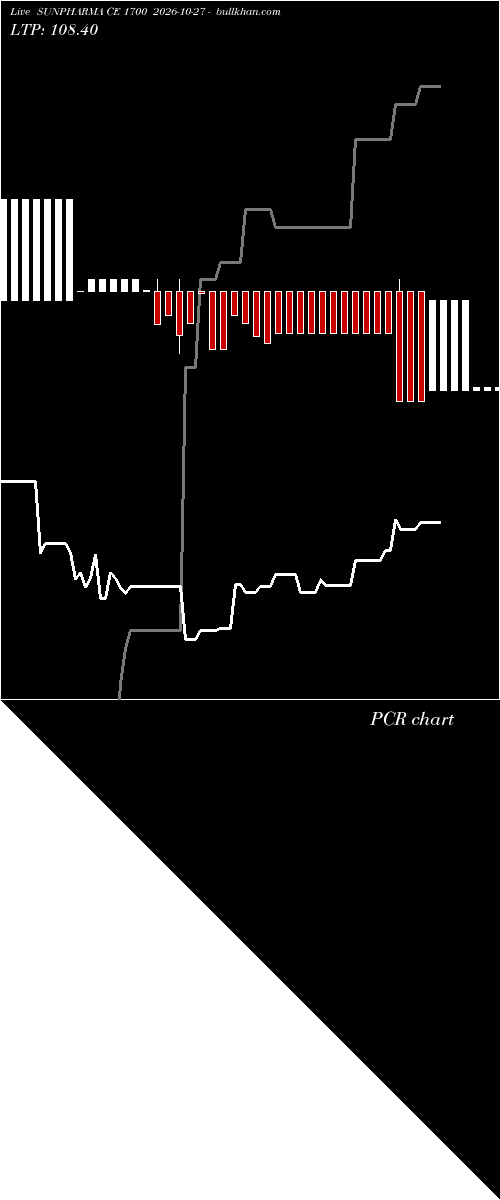 option chart SUNPHARMA CE 1700 2026-10-27 
