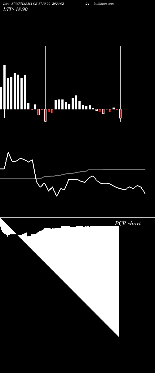  option chart SUNPHARMA CE 1710.00 2026-02-24 