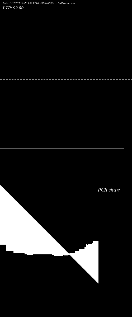  option chart SUNPHARMA CE 1710 2026-03-30 