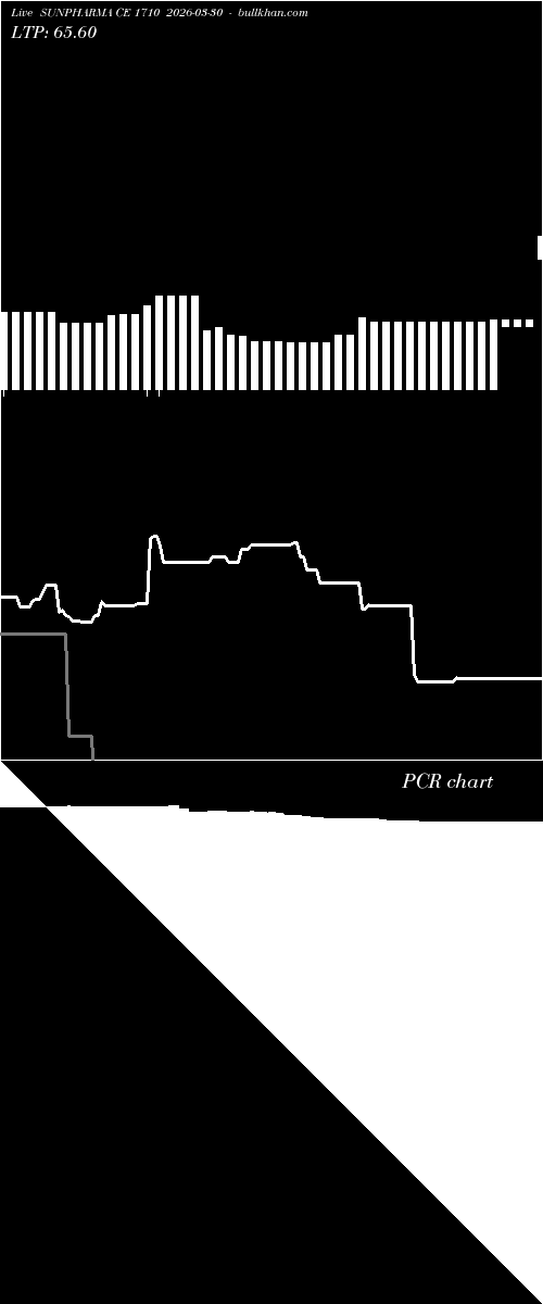  option chart SUNPHARMA CE 1710 2026-03-30 