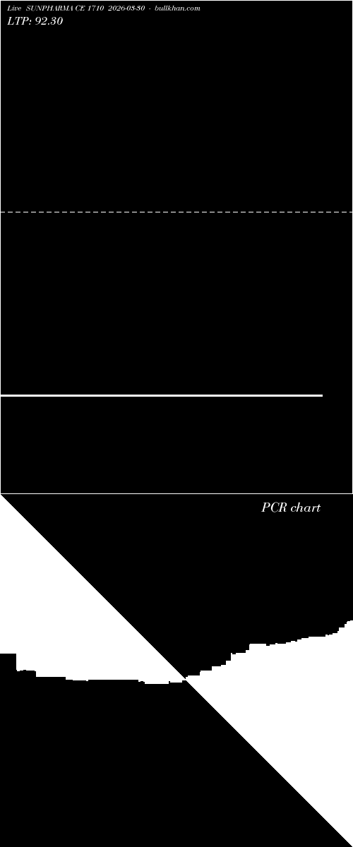  option chart SUNPHARMA CE 1710 2026-03-30 