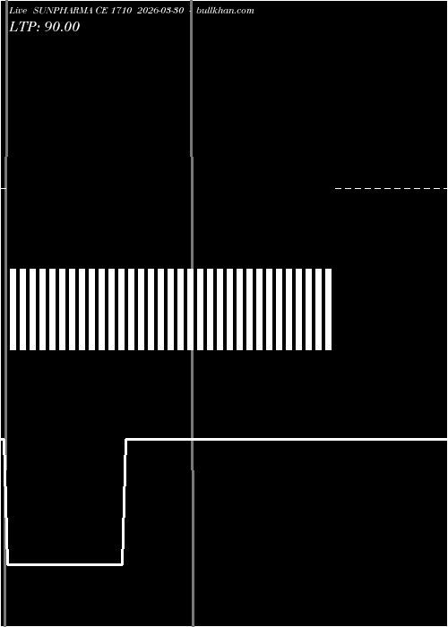  option chart SUNPHARMA CE 1710 2026-03-30 