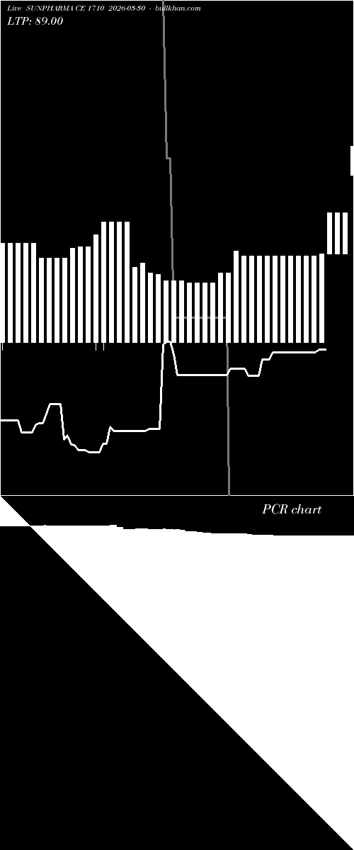  option chart SUNPHARMA CE 1710 2026-03-30 