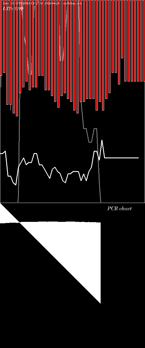  option chart SUNPHARMA CE 1710 2026-04-28 