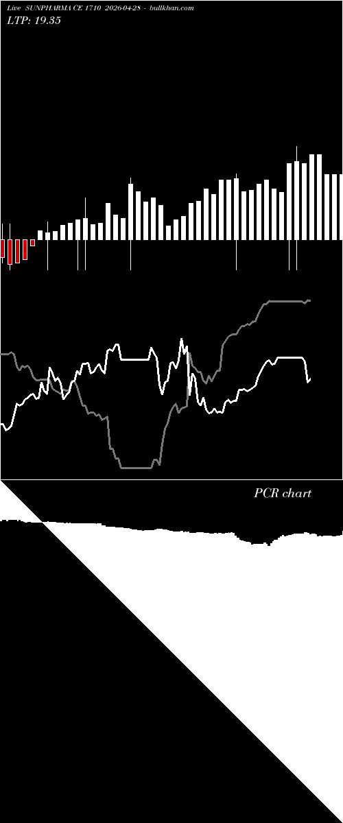  option chart SUNPHARMA CE 1710 2026-04-28 