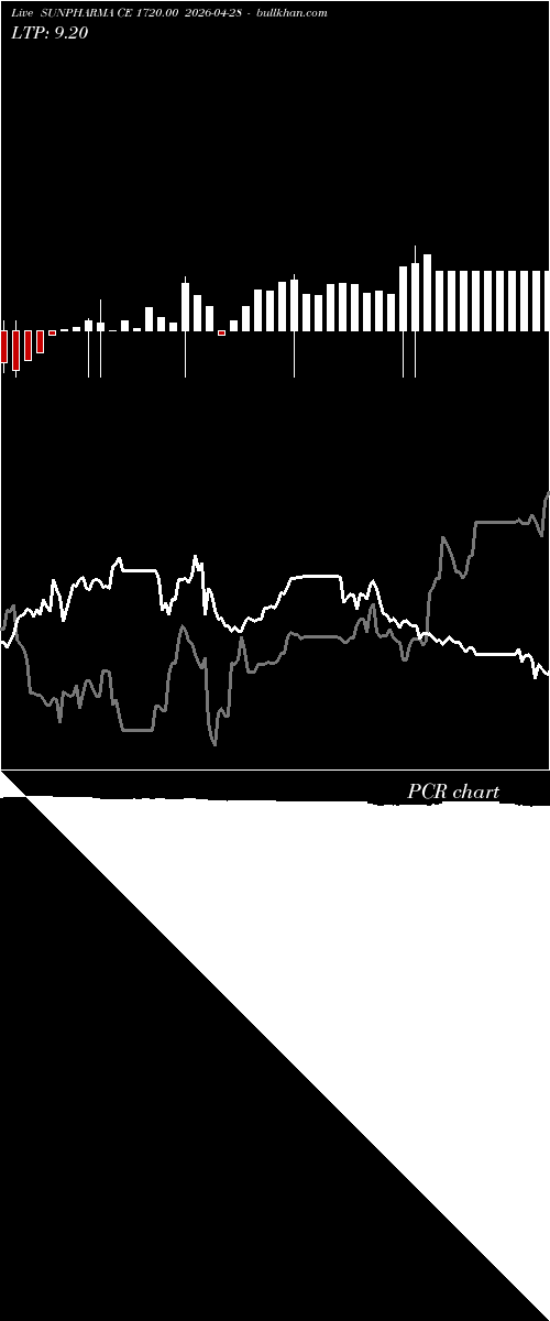  option chart SUNPHARMA CE 1720.00 2026-04-28 