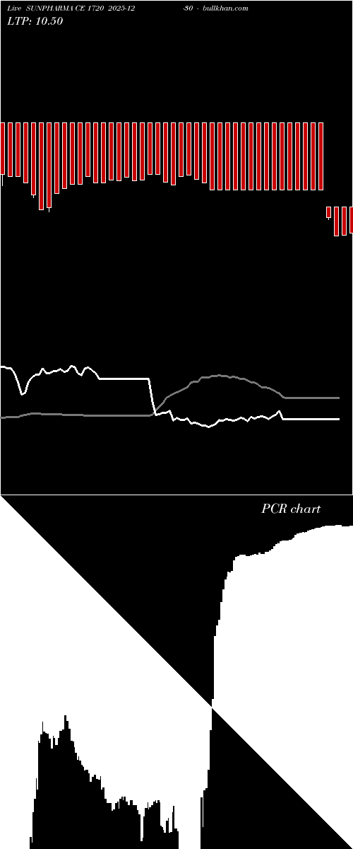  option chart SUNPHARMA CE 1720 2025-12-30 