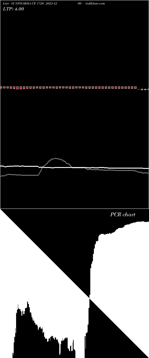  option chart SUNPHARMA CE 1720 2025-12-30 