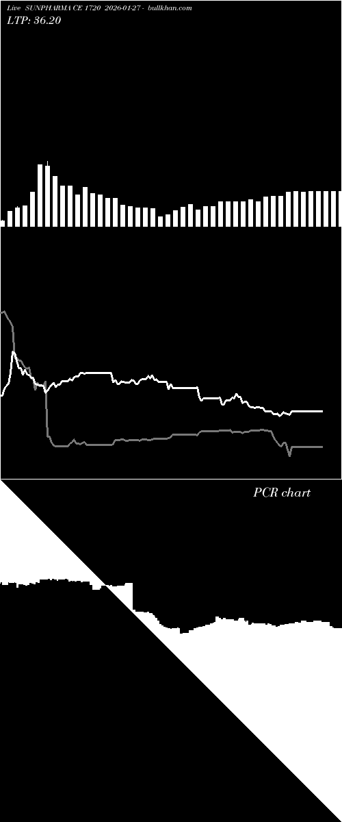  option chart SUNPHARMA CE 1720 2026-01-27 