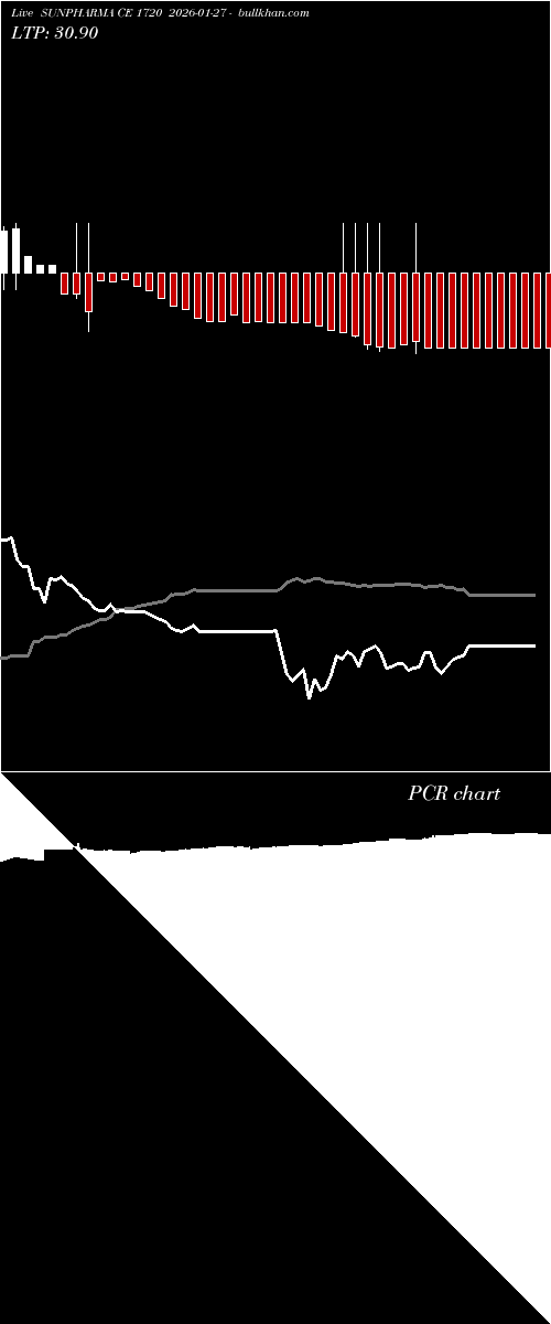  option chart SUNPHARMA CE 1720 2026-01-27 