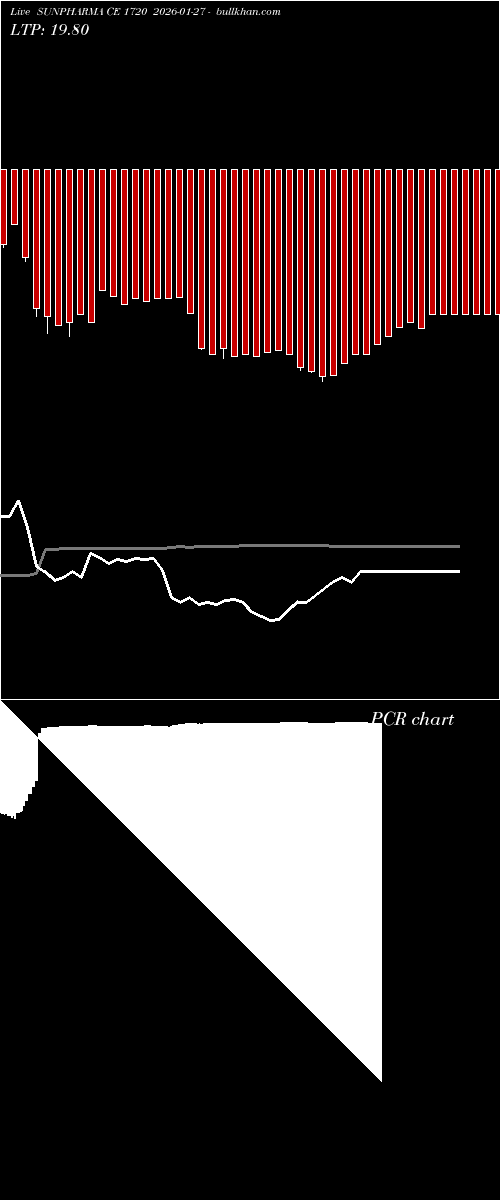  option chart SUNPHARMA CE 1720 2026-01-27 