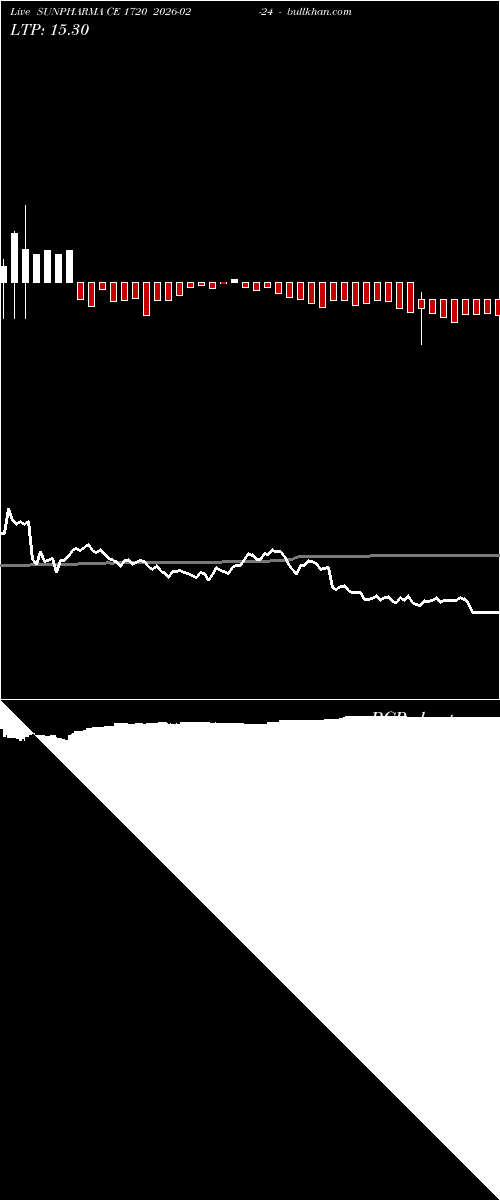  option chart SUNPHARMA CE 1720 2026-02-24 