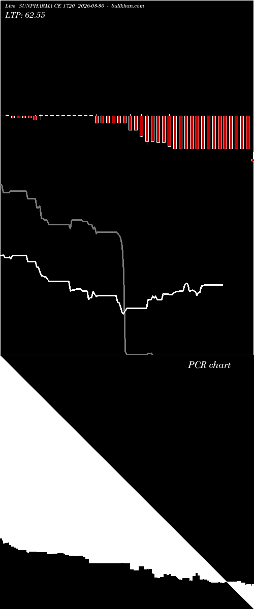 option chart SUNPHARMA CE 1720 2026-03-30 