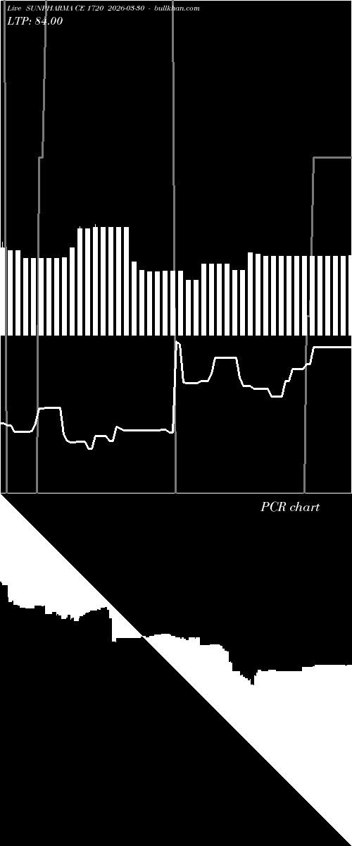  option chart SUNPHARMA CE 1720 2026-03-30 