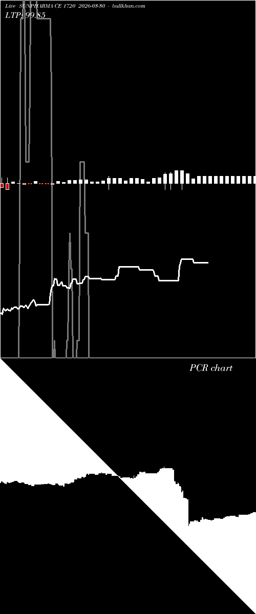  option chart SUNPHARMA CE 1720 2026-03-30 