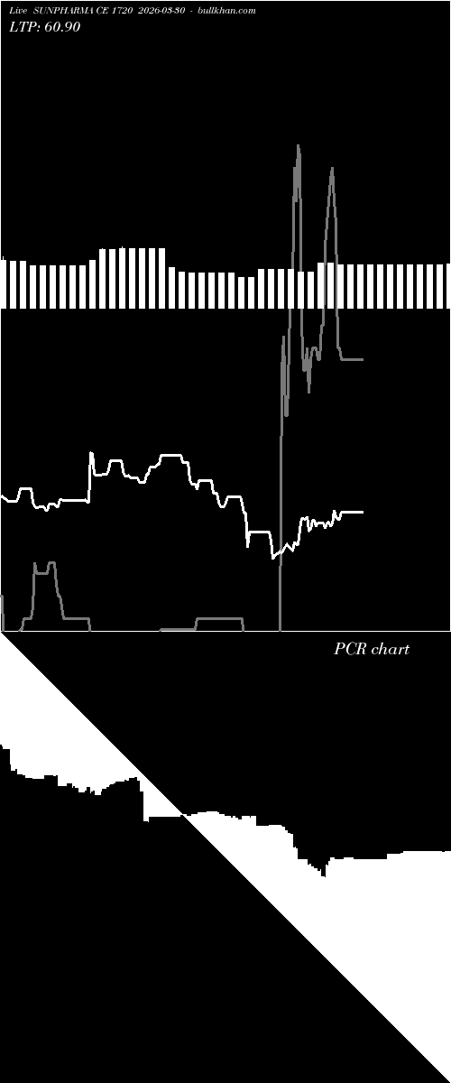  option chart SUNPHARMA CE 1720 2026-03-30 