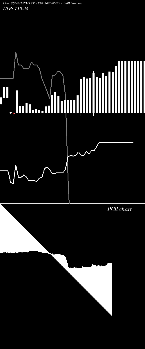  option chart SUNPHARMA CE 1720 2026-05-26 