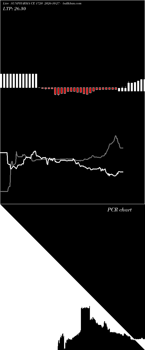  option chart SUNPHARMA CE 1720 2026-10-27 