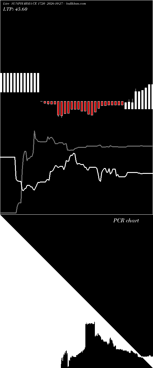  option chart SUNPHARMA CE 1720 2026-10-27 