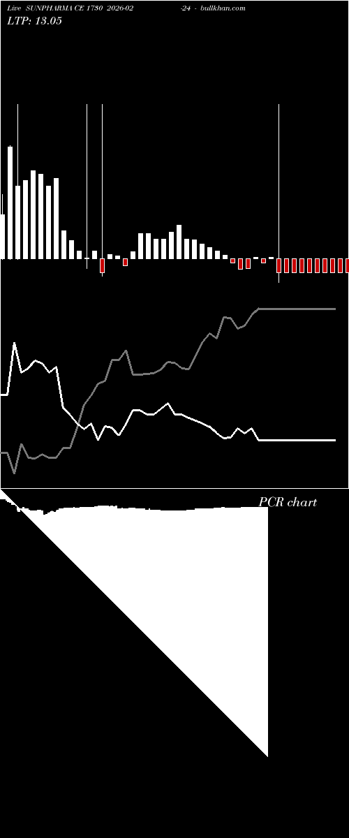  option chart SUNPHARMA CE 1730 2026-02-24 