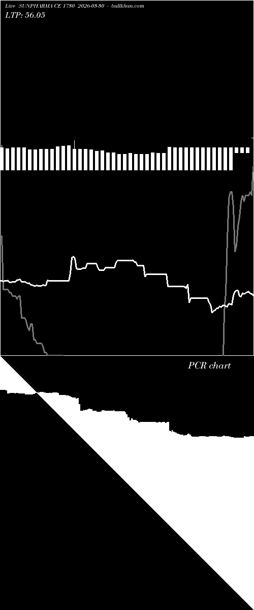  option chart SUNPHARMA CE 1730 2026-03-30 