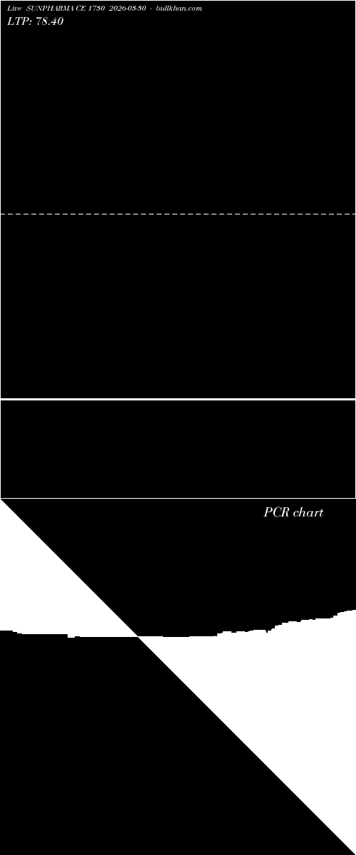  option chart SUNPHARMA CE 1730 2026-03-30 