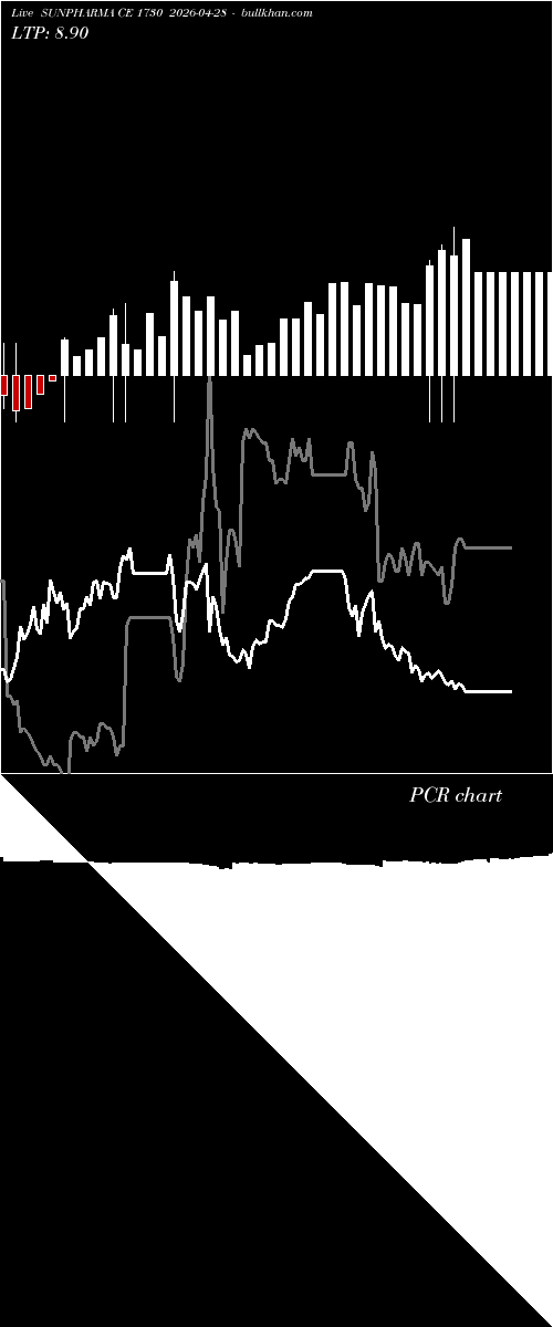  option chart SUNPHARMA CE 1730 2026-04-28 